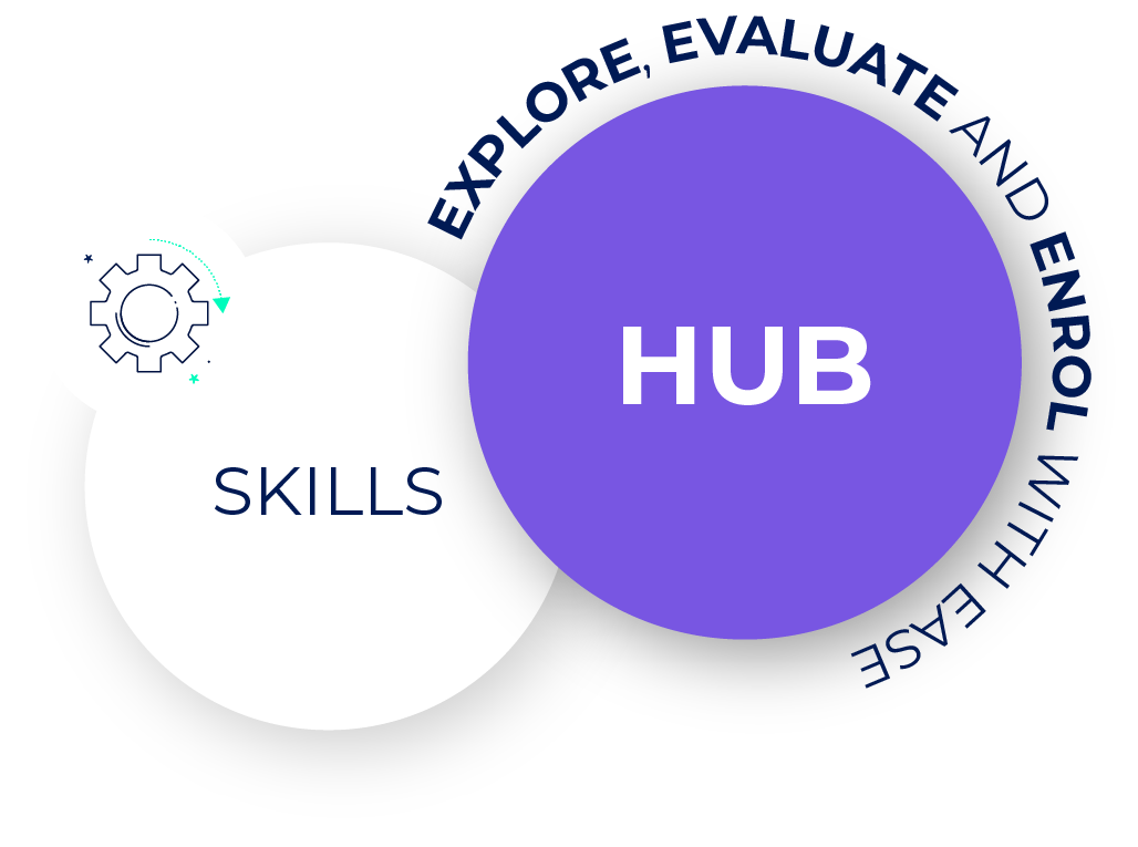 Skills Hub